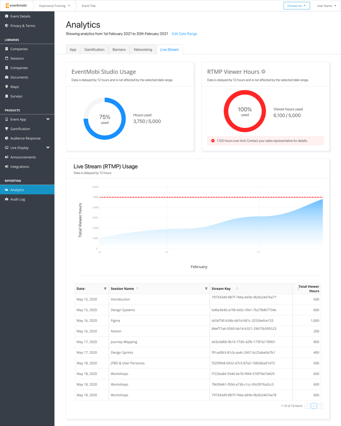 Analytics-1