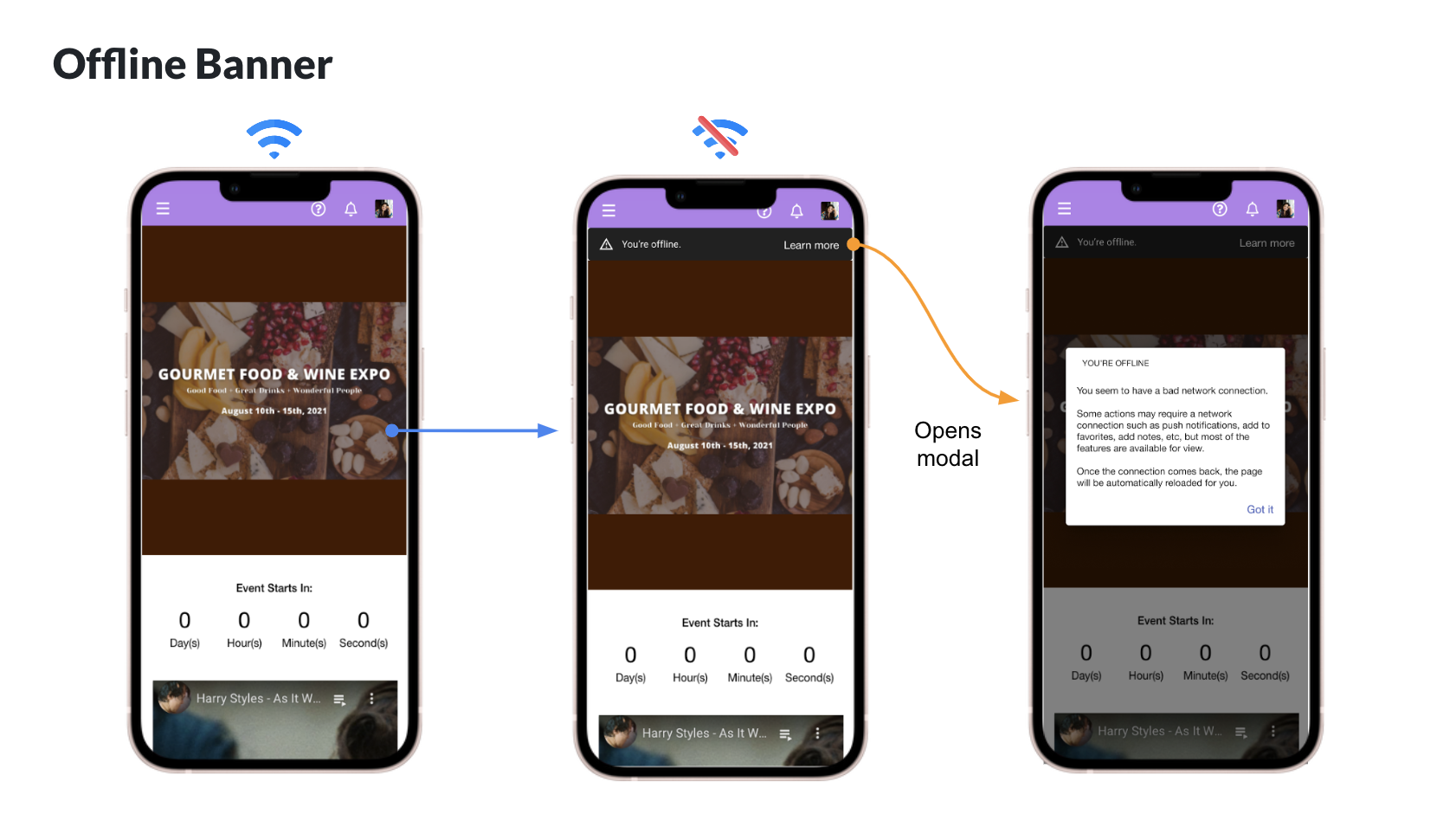 Flingster App: The Expert View